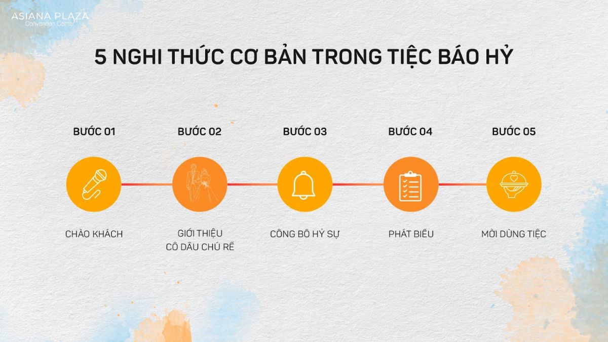 Nghi thức lễ báo hỷ