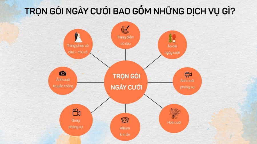 Dịch vụ cưới trọn gói 