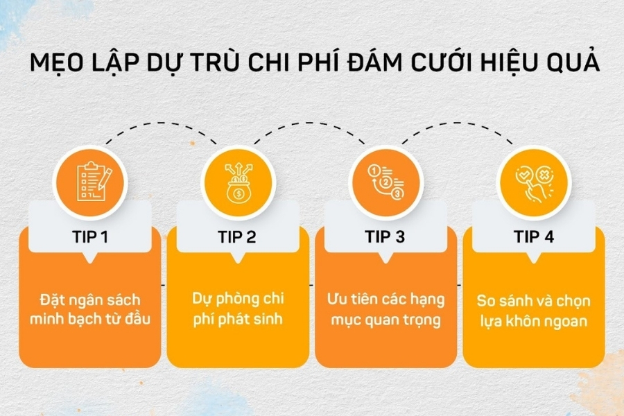 chi phí đám cưới tiết kiệm