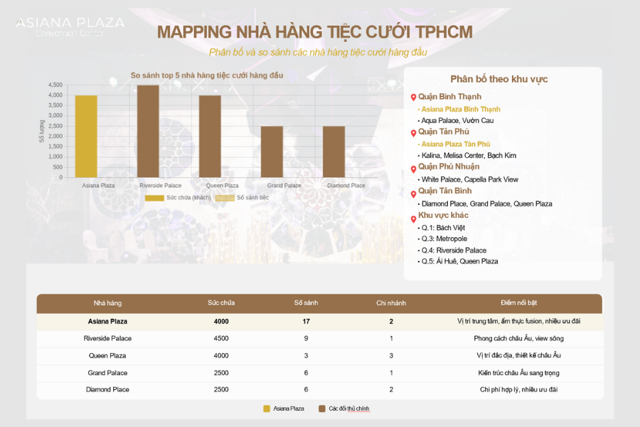 Nhà hàng tiệc cưới