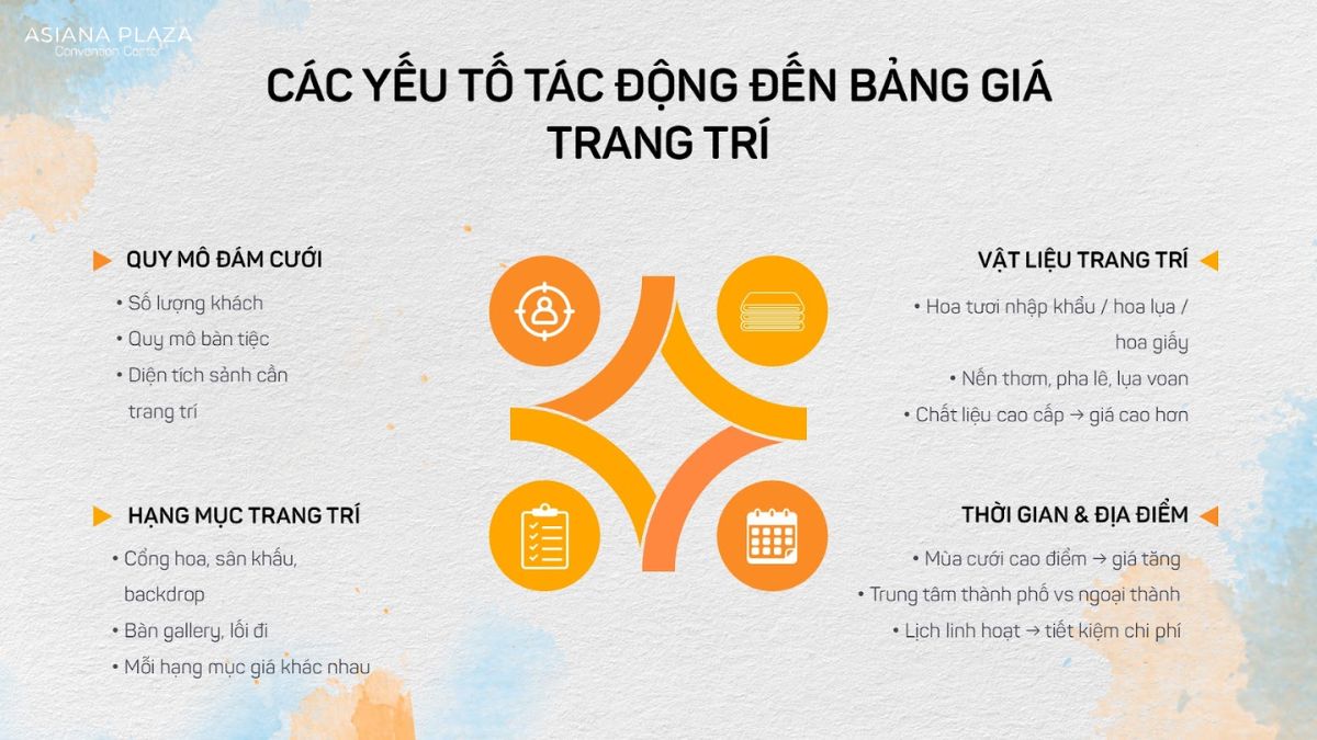 Chi phí trang trí cưới