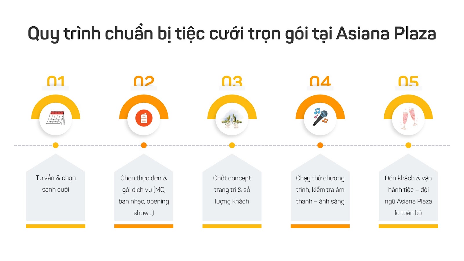 quy trình tiệc cưới trọn gói