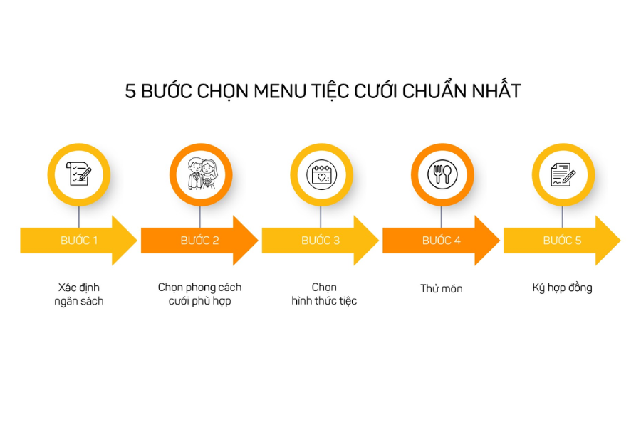 các bước chọn menu tiệc cưới