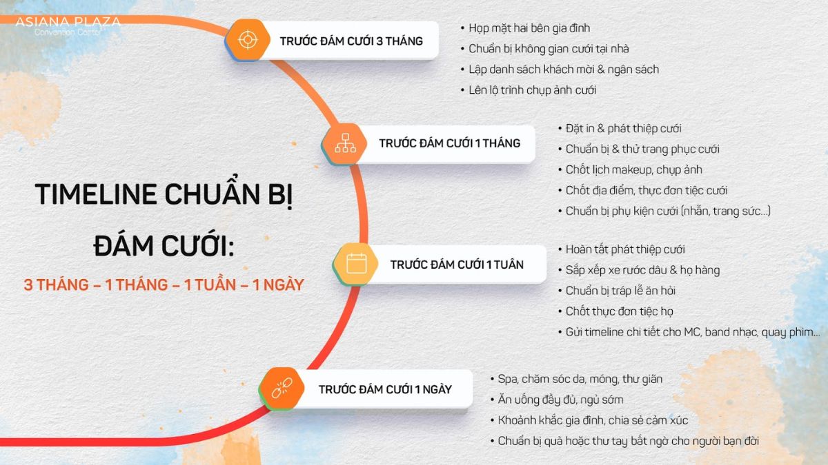 Kế hoạch chuẩn bị lễ cưới