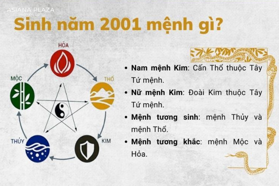 Sinh năm 2001 mệnh gì?