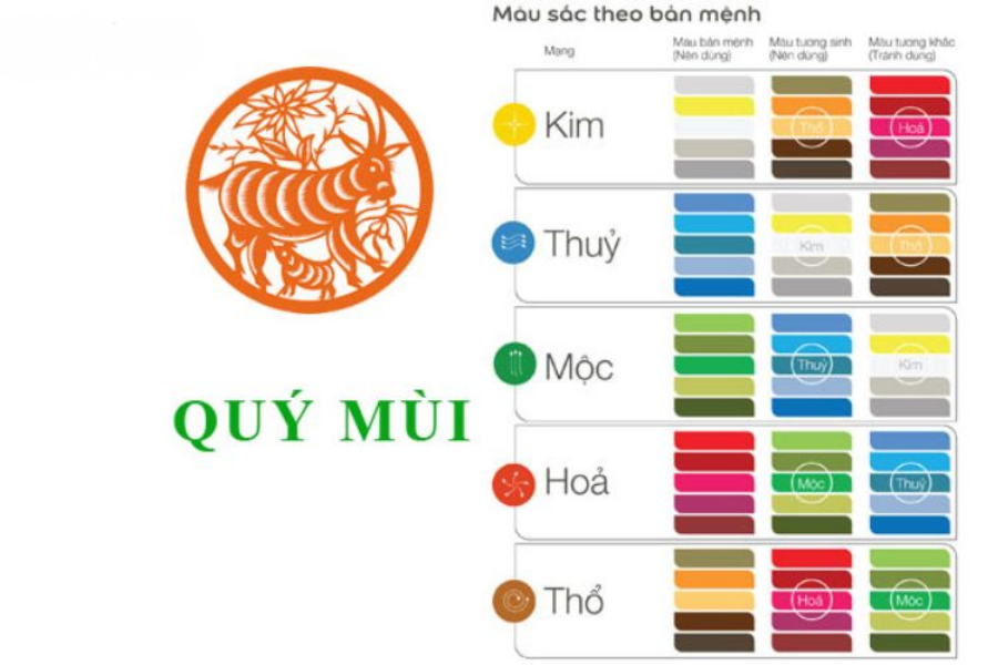 màu sắc may mắn của 2003