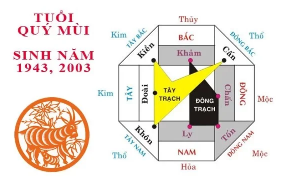 quý mùi 2003 mệnh gì và hướng hợp