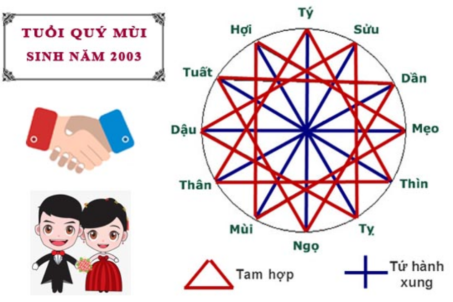năm 2003 mệnh gì và tuổi hợp