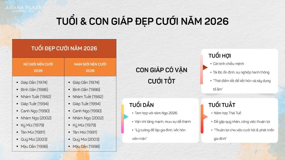 Tuổi đẹp để cưới