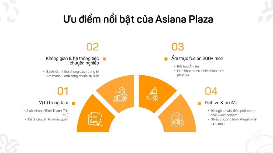 Không gian cưới tại Asiana Plaza